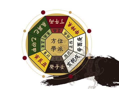 屬牛座向|生肖塔位坐向對照表：掌握風水密碼，趨吉避凶 